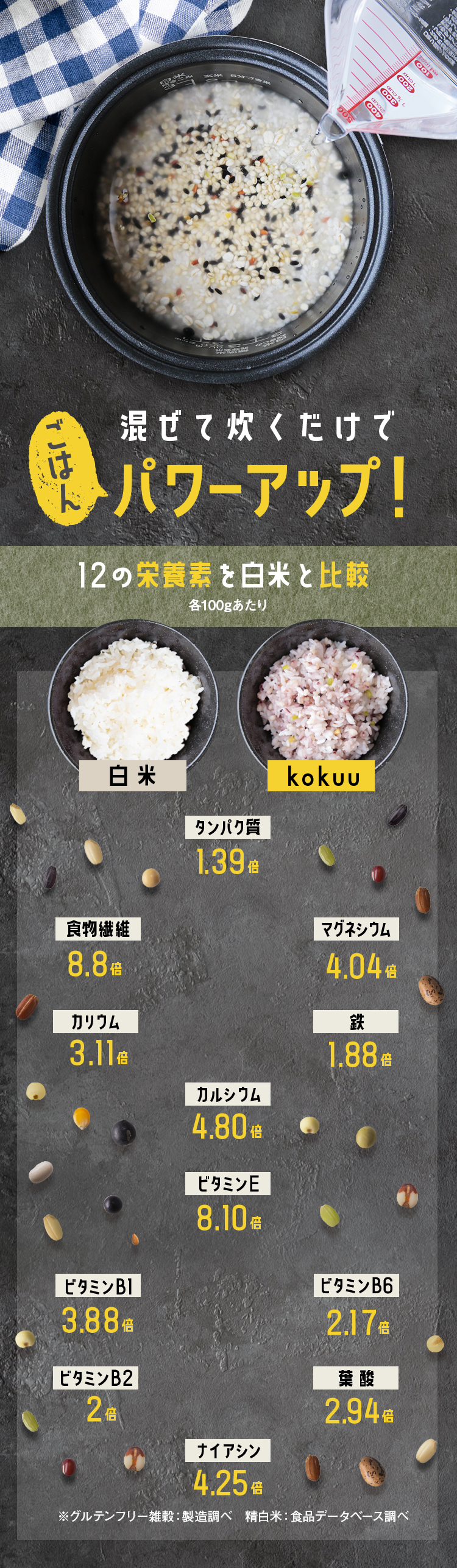 12の栄養素を白米と比較